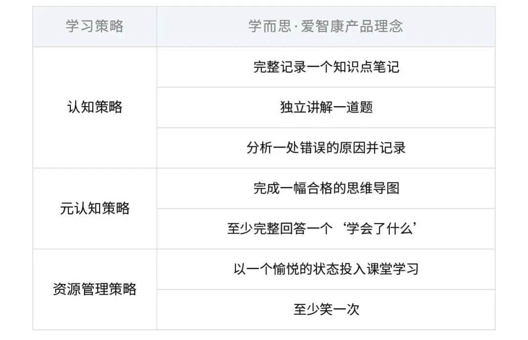 奔腾中的学而思·爱智康：产品理念升级重塑1对1行业的认知