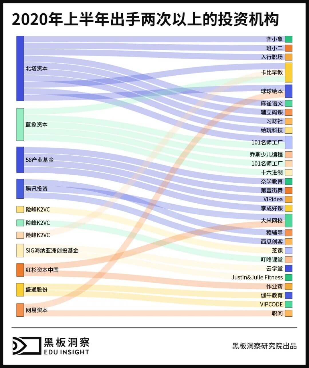 2020上半年中国教育行业融资风向报告，创投圈的钱都去哪了？