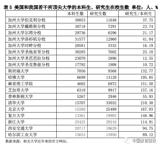 CIEFR成果|我国优质高等教育资源不足及其扩展策略