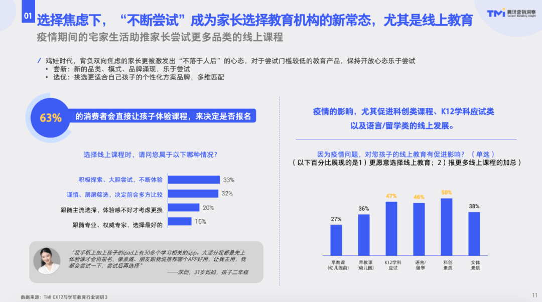 变化中赢得生机，K12与学前教育行业还将如何发展？