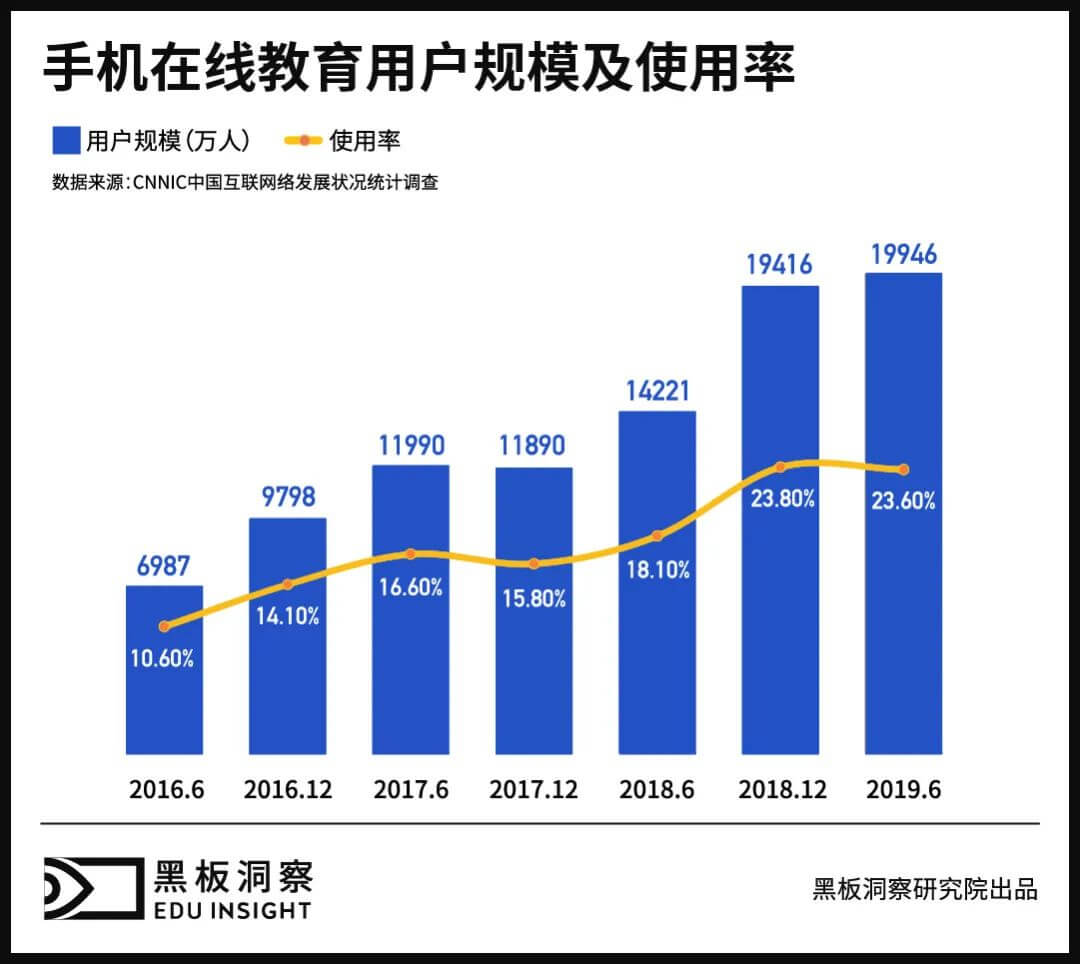 小鹅通深化直播场景，SaaS服务或将成为行业转型基础设施