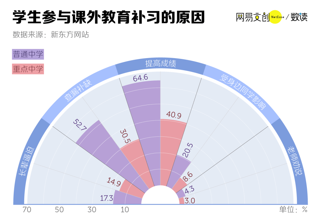 暑假，中国家长的烧钱大战