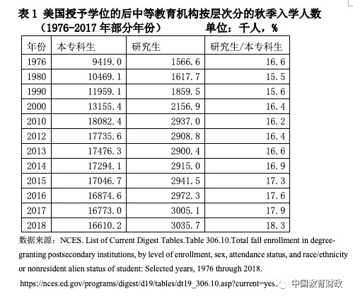 CIEFR成果|我国优质高等教育资源不足及其扩展策略