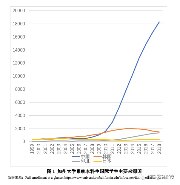 CIEFR成果|我国优质高等教育资源不足及其扩展策略