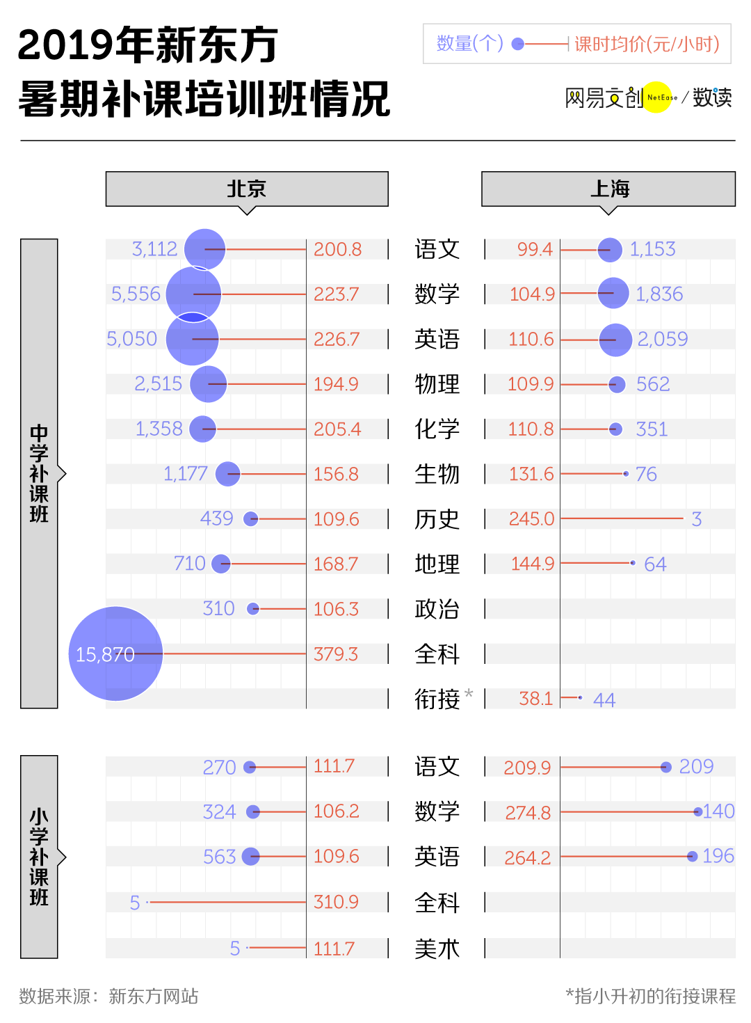 暑假，中国家长的烧钱大战