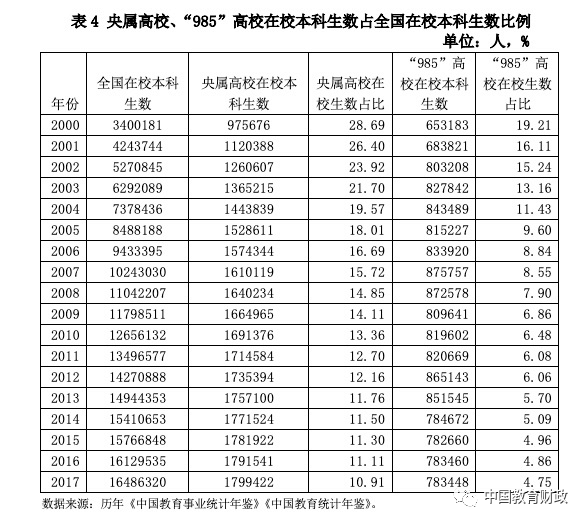 CIEFR成果|我国优质高等教育资源不足及其扩展策略