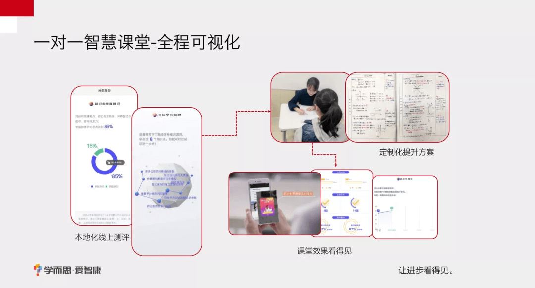 奔腾中的学而思·爱智康：产品理念升级重塑1对1行业的认知