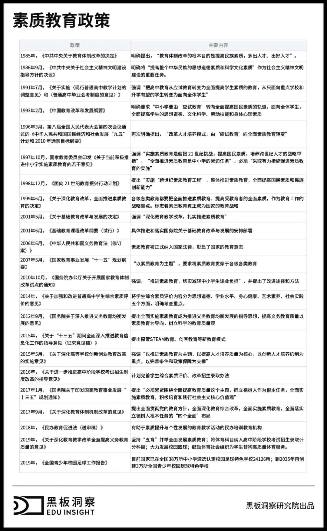 变化中赢得生机，K12与学前教育行业还将如何发展？