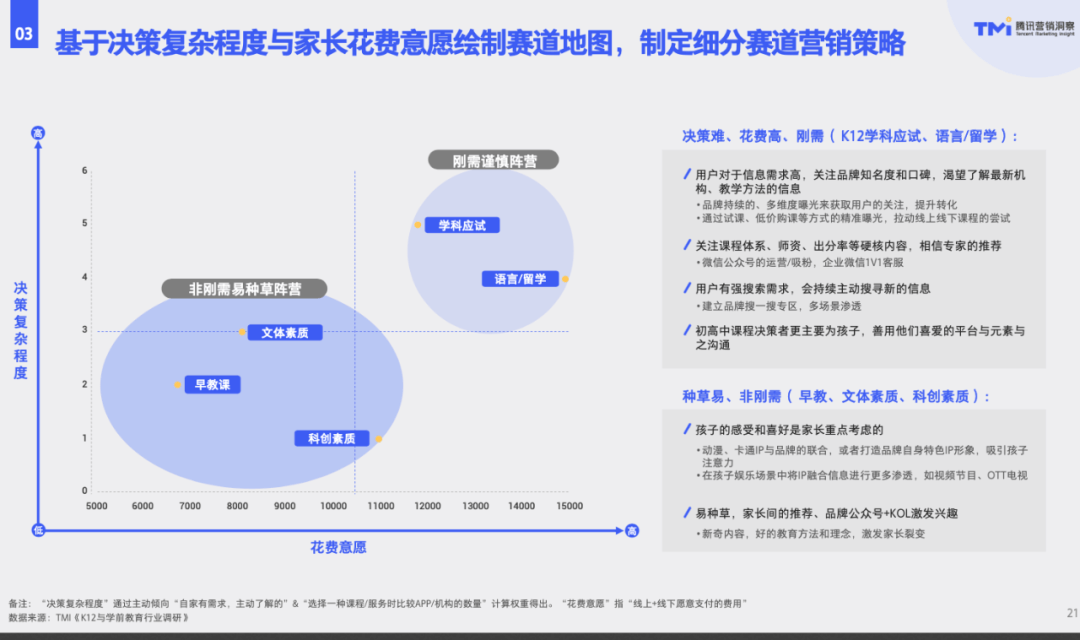 变化中赢得生机，K12与学前教育行业还将如何发展？