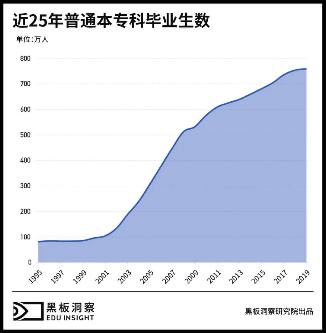 变化中赢得生机，K12与学前教育行业还将如何发展？