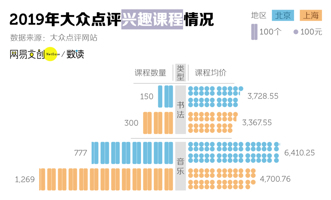 暑假，中国家长的烧钱大战