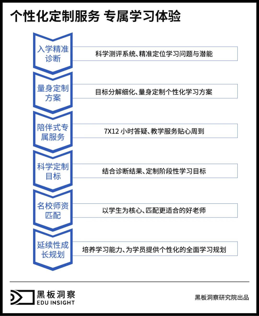 奔腾中的学而思·爱智康：产品理念升级重塑1对1行业的认知