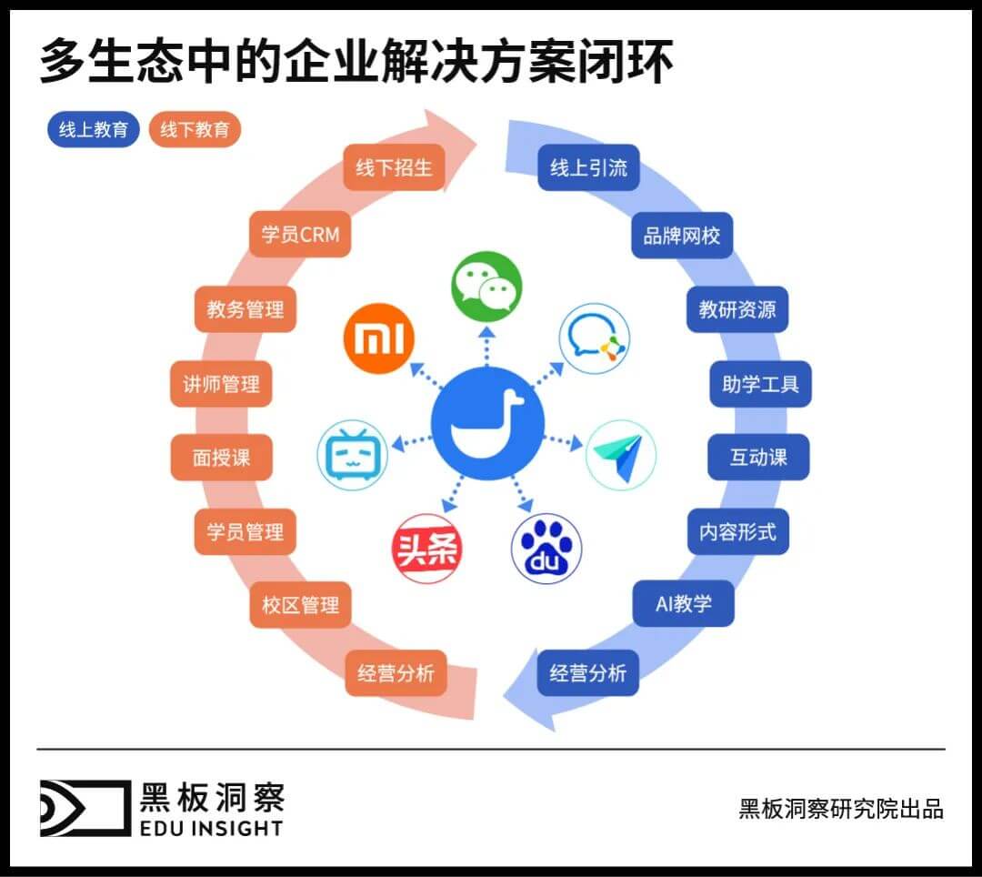 小鹅通深化直播场景，SaaS服务或将成为行业转型基础设施