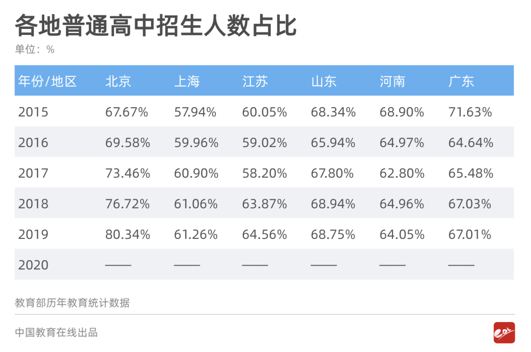 上一个普高有多难？