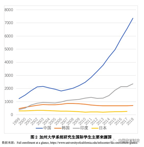 CIEFR成果|我国优质高等教育资源不足及其扩展策略