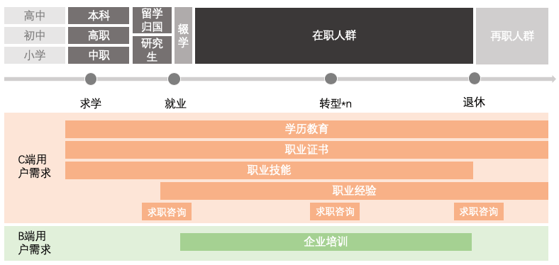 职业教育产品的发展与探索