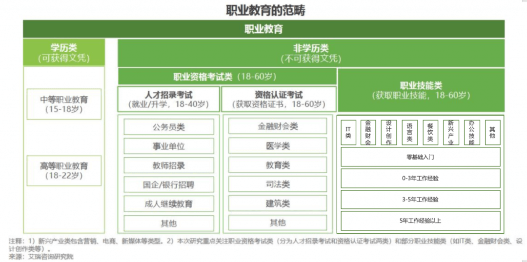 职业教育产品的发展与探索