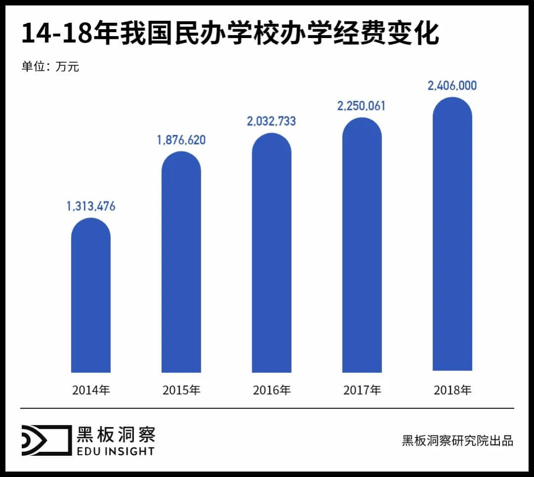 钉钉要给10000家教培机构“上一课”？