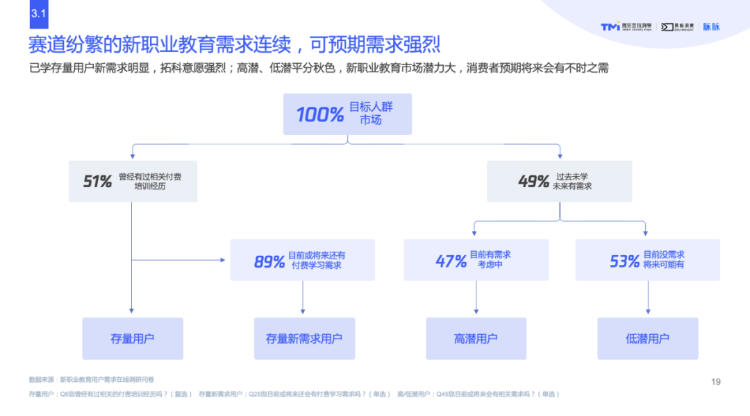 逆势而上，新职业教育能否在变革中迎来新生？