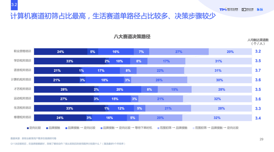 逆势而上，新职业教育能否在变革中迎来新生？