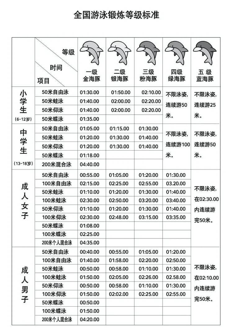 靠水吃饭，游泳课程“水深”几何