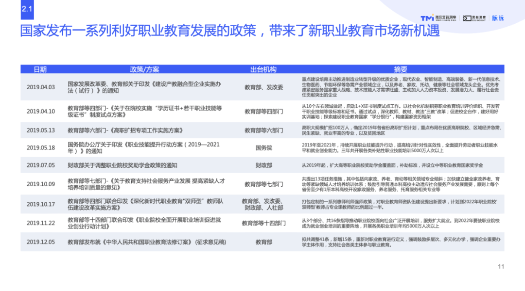 逆势而上，新职业教育能否在变革中迎来新生？