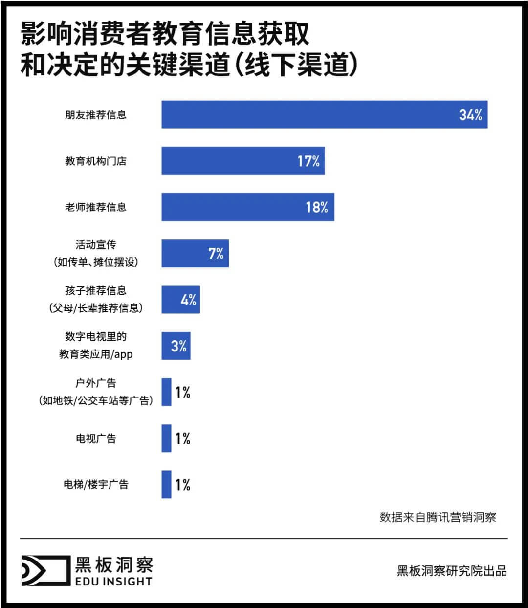 教育企业营销大乱斗：“烧钱”就能换来生源吗？