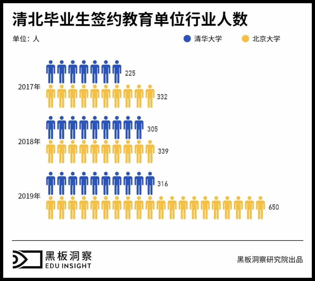 清北高材生涌入教培机构，是悲还是喜？