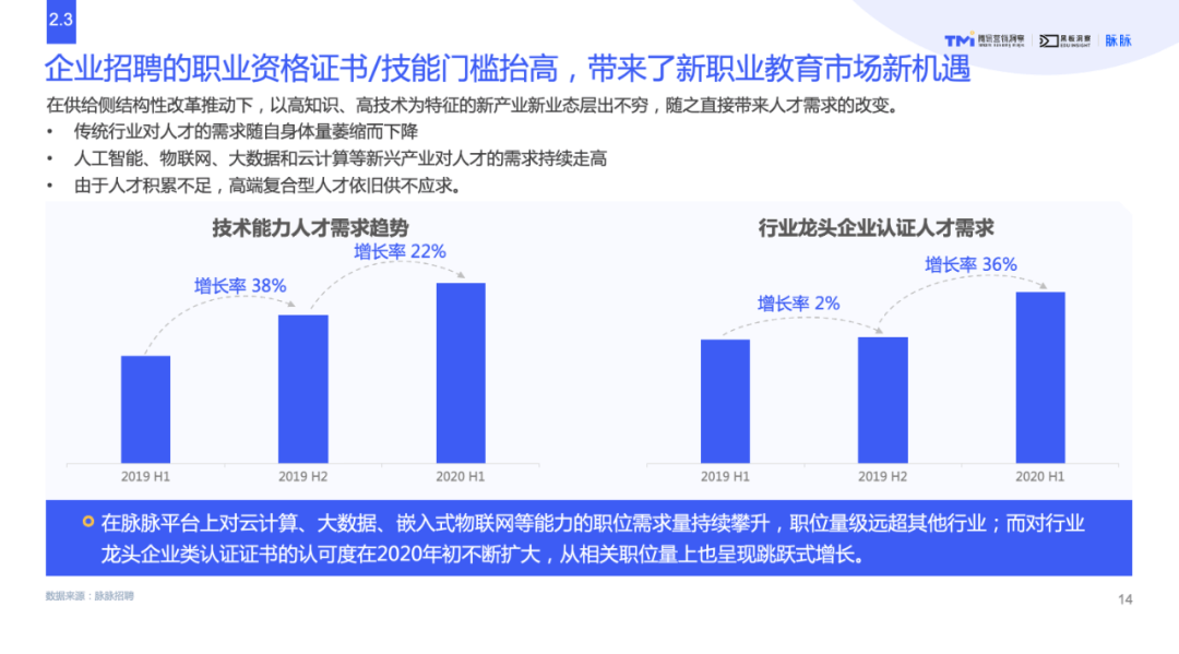 逆势而上，新职业教育能否在变革中迎来新生？