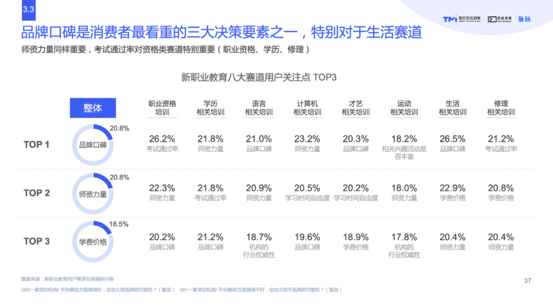 逆势而上，新职业教育能否在变革中迎来新生？