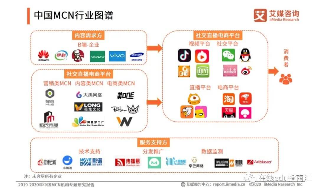 教育行业是否需要MCN ？