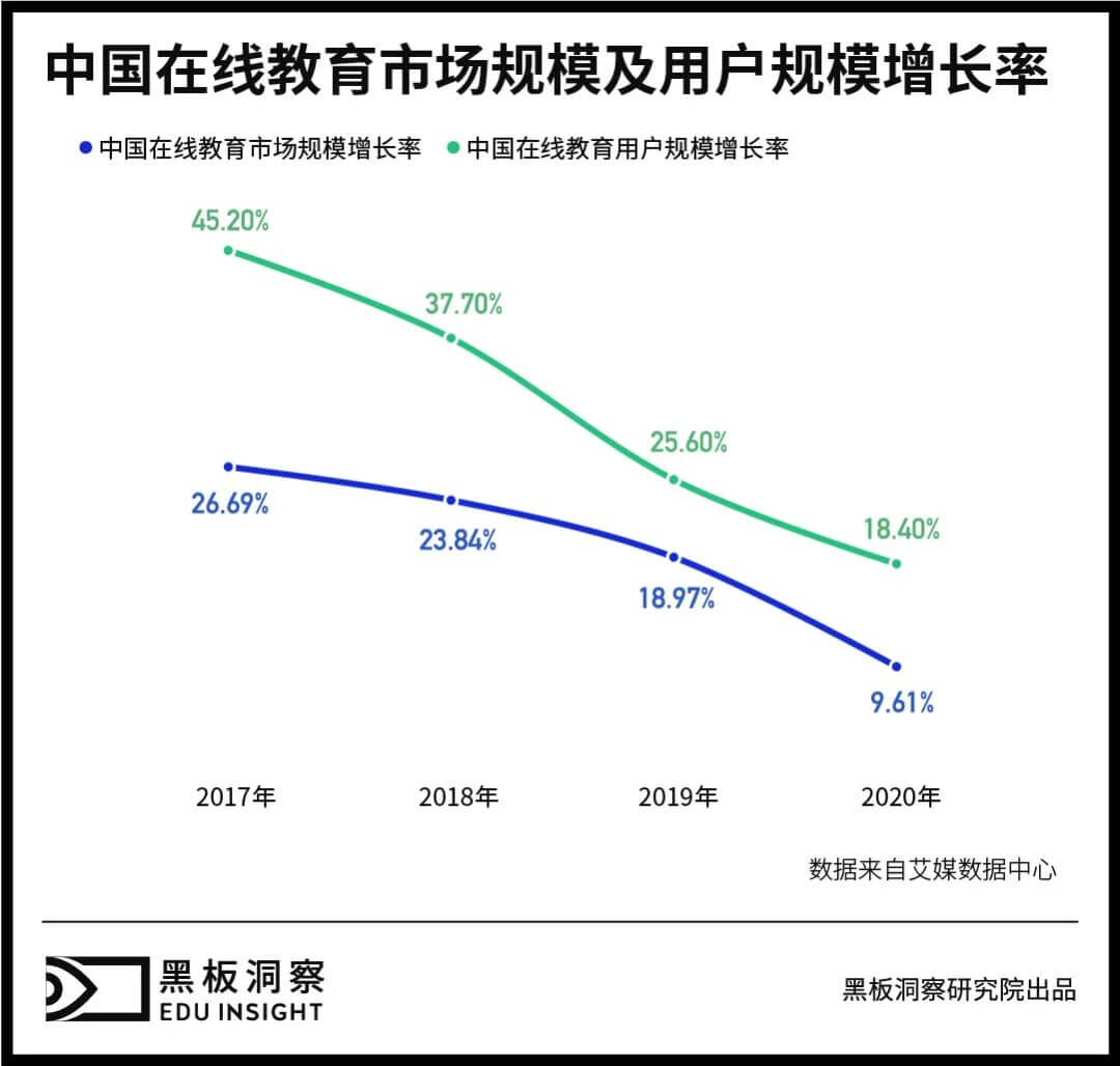 教育企业营销大乱斗：“烧钱”就能换来生源吗？