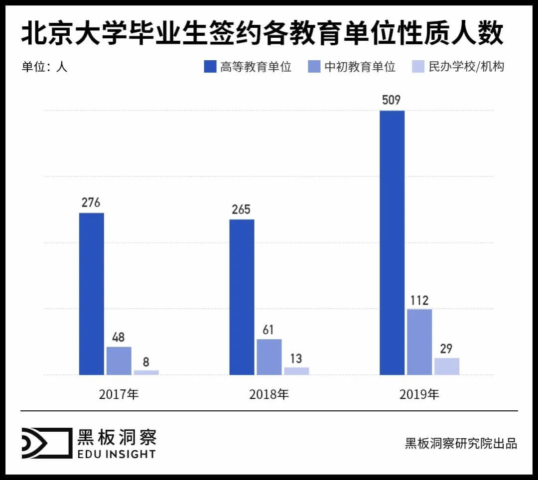 清北高材生涌入教培机构，是悲还是喜？