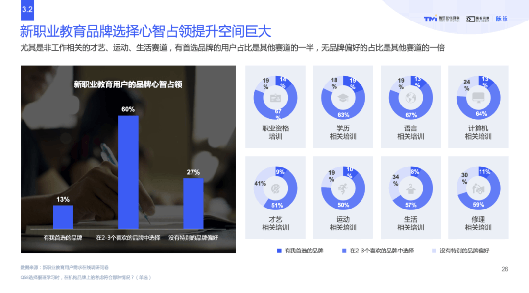 逆势而上，新职业教育能否在变革中迎来新生？