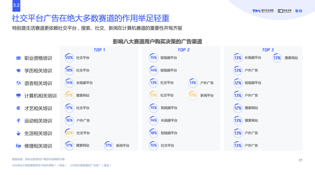 逆势而上，新职业教育能否在变革中迎来新生？