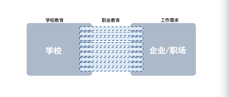 职业教育产品的发展与探索