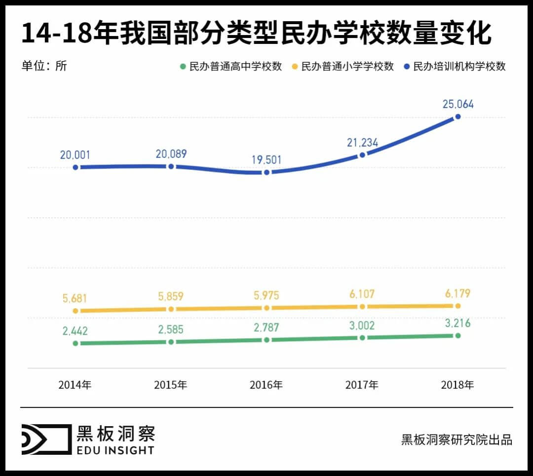 钉钉要给10000家教培机构“上一课”？