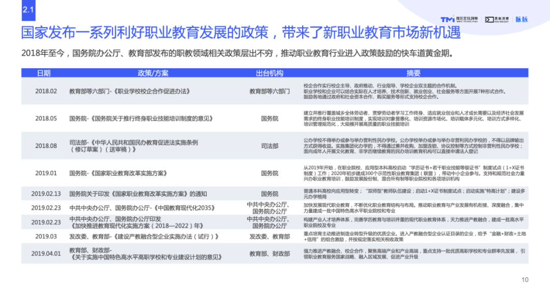 逆势而上，新职业教育能否在变革中迎来新生？