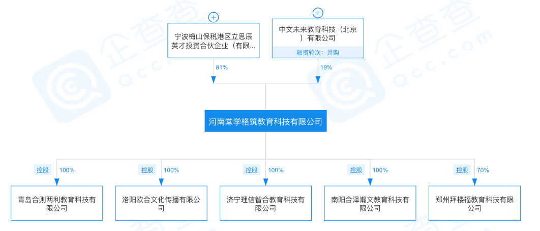 山寨扩圈：当学而思遇上学而来思，给教育行业带来了哪些思考