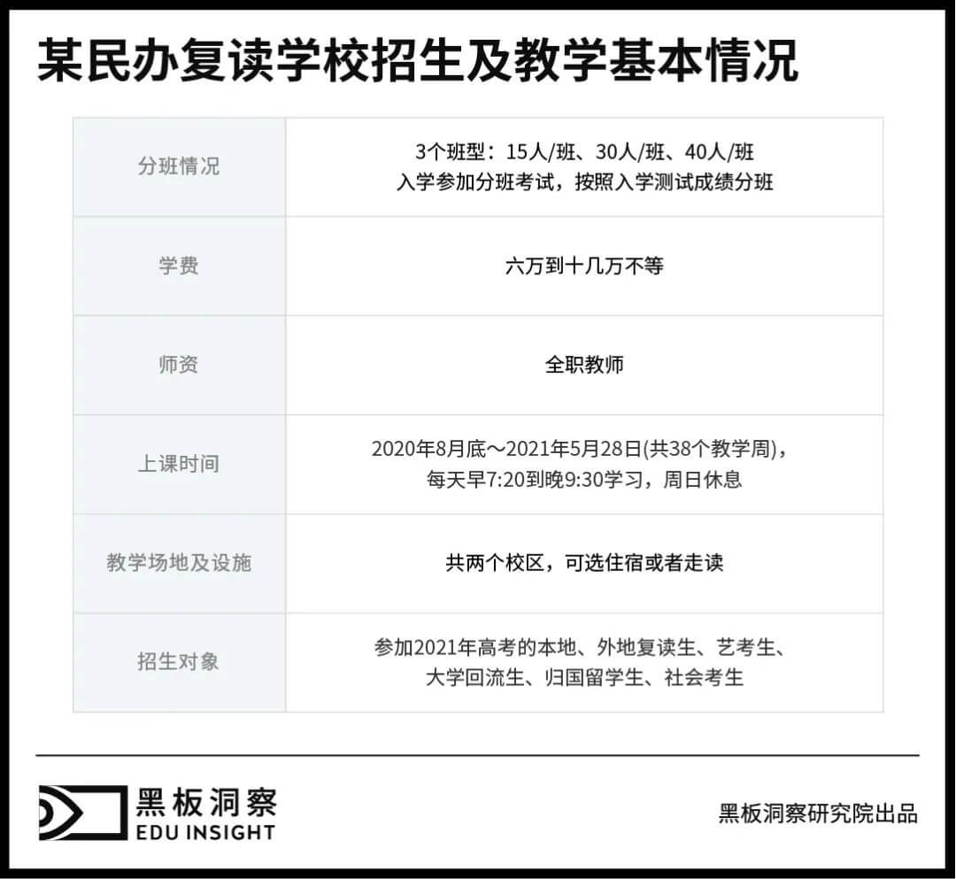 高考复读学校之谜：落榜生的救命稻草还是教育不公的帮凶？