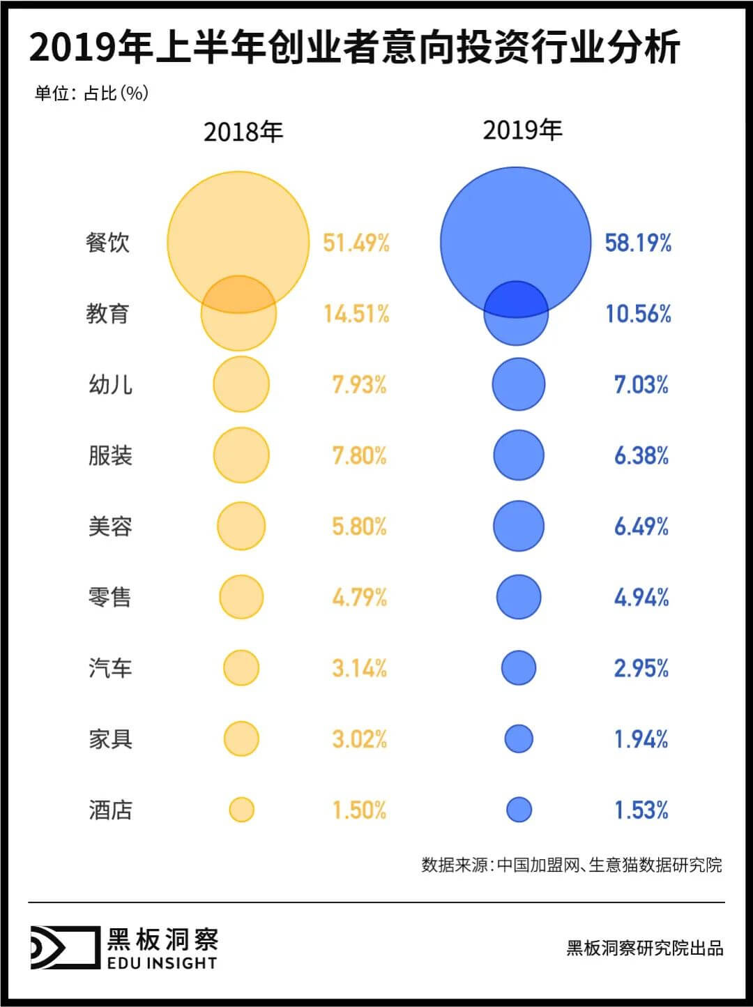 多因素驱动,教育加盟究竟是不是一门好生意?-黑板洞察