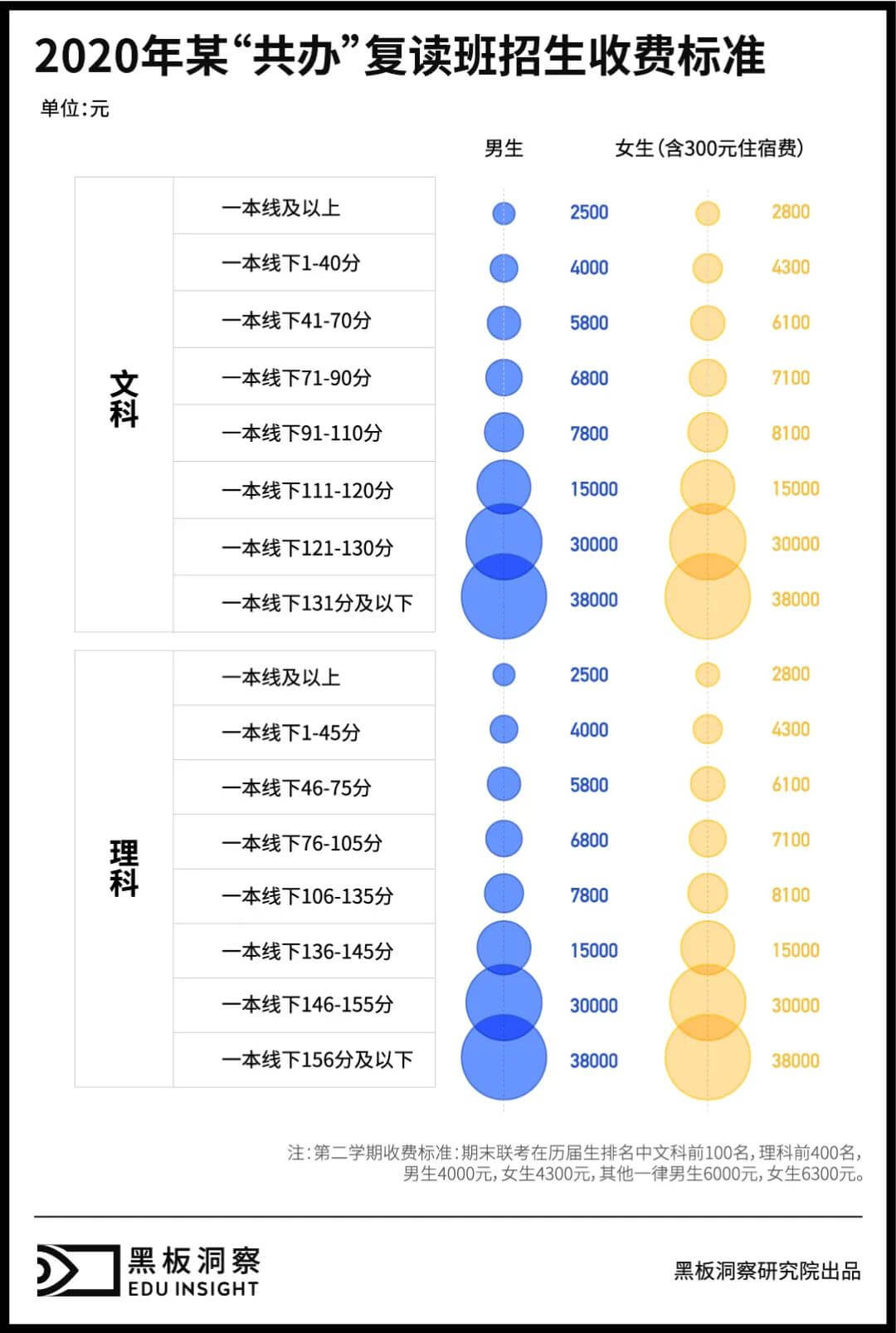 高考复读学校之谜：落榜生的救命稻草还是教育不公的帮凶？