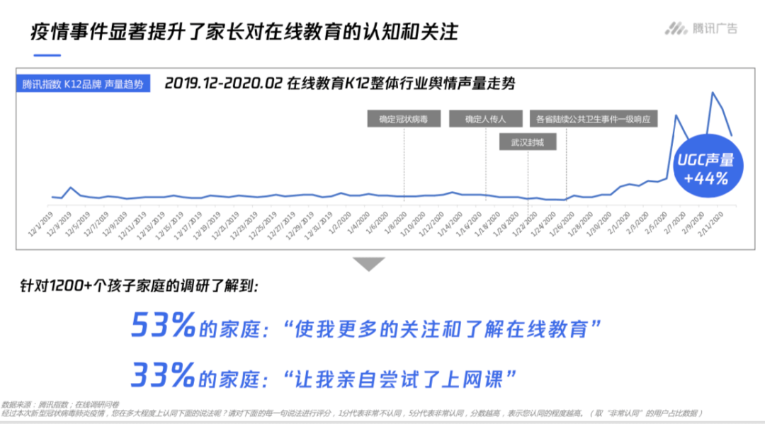 “冰火两重天”下，在线教育行业洗牌机会何在？