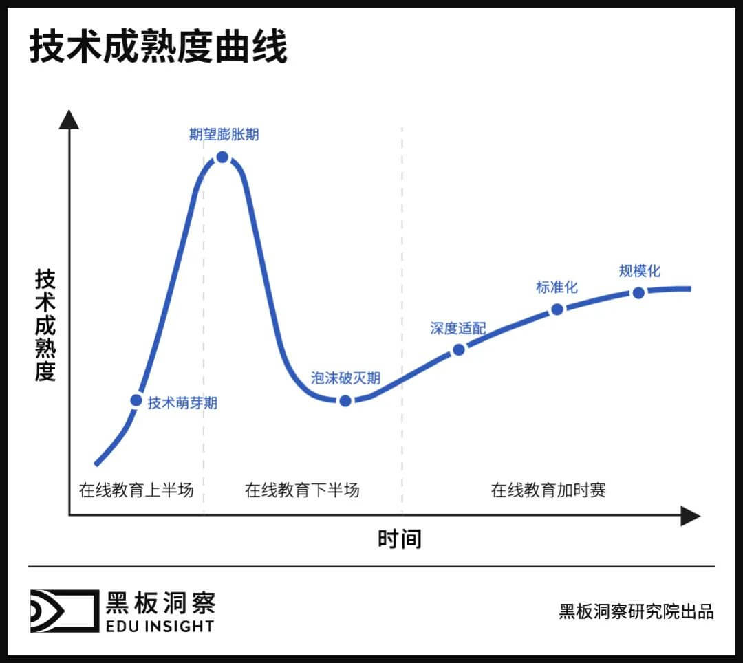 “冰火两重天”下,在线教育行业洗牌机会何在?-黑板洞察
