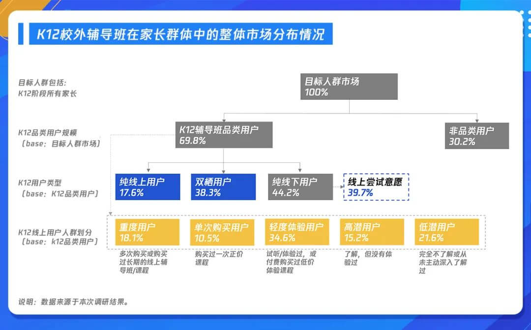 把握时代变革机遇，《K12在线教育行业广告策略用户调研报告》发布