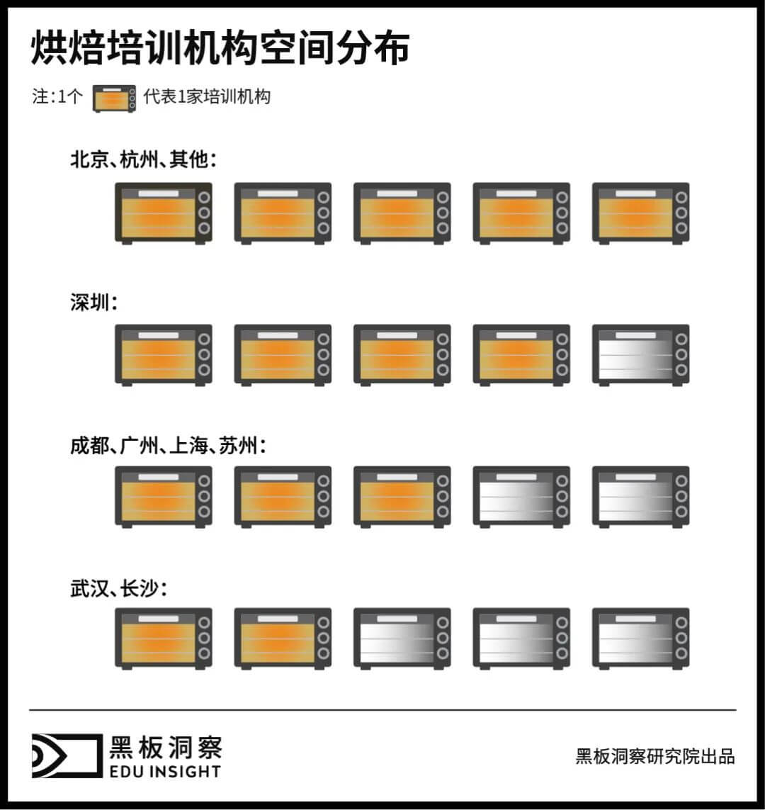 教人做西点这件“小事”，暗含多少门道？