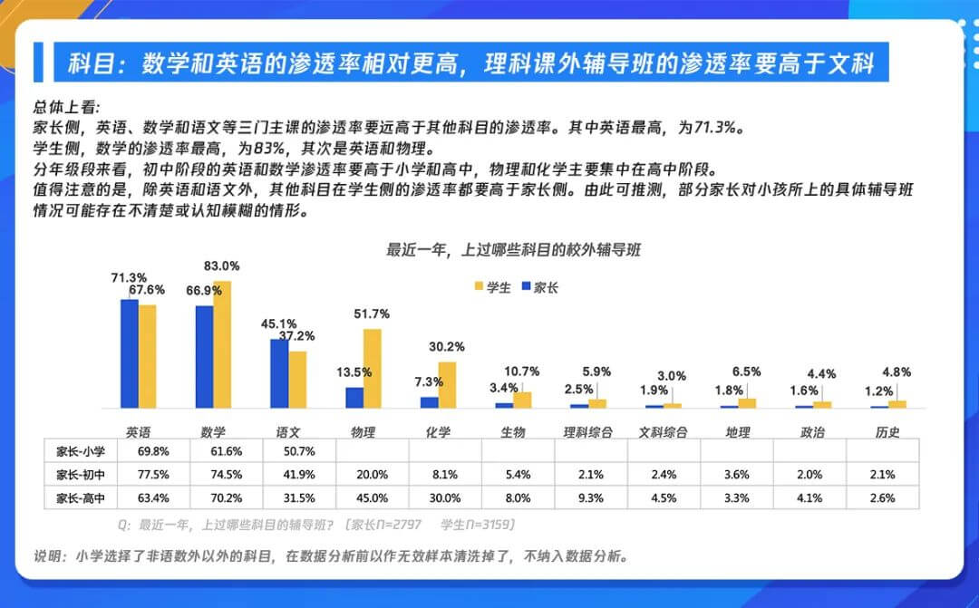 把握时代变革机遇，《K12在线教育行业广告策略用户调研报告》发布