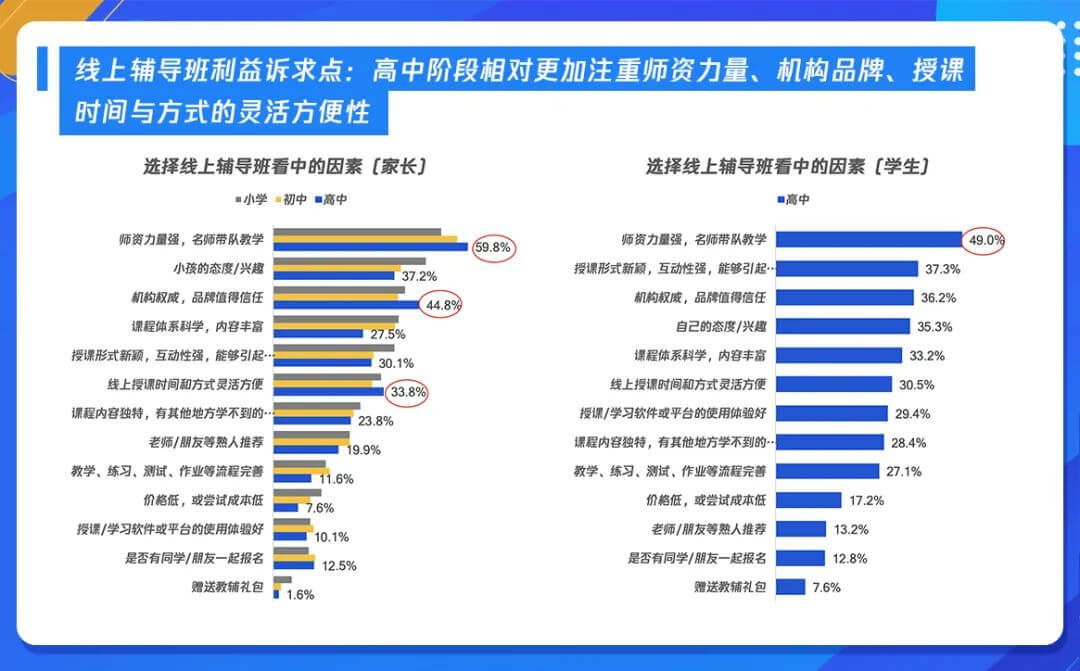 把握时代变革机遇，《K12在线教育行业广告策略用户调研报告》发布