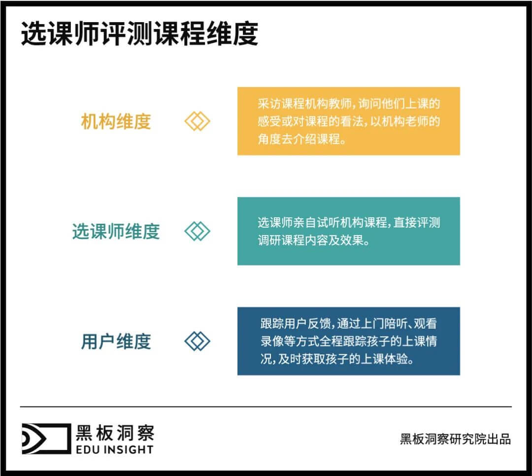 教育界新宠「选课师」，能成为一门长期生意吗？