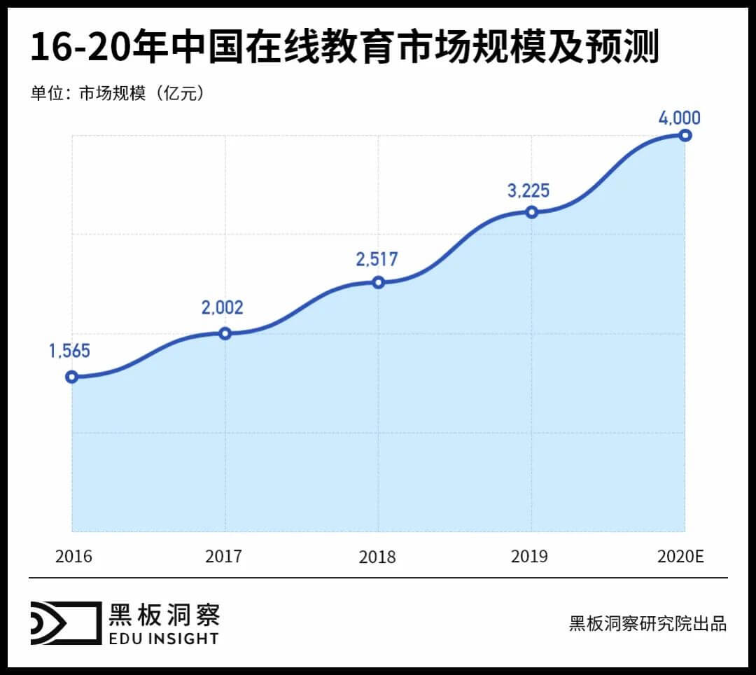 教育界新宠「选课师」，能成为一门长期生意吗？